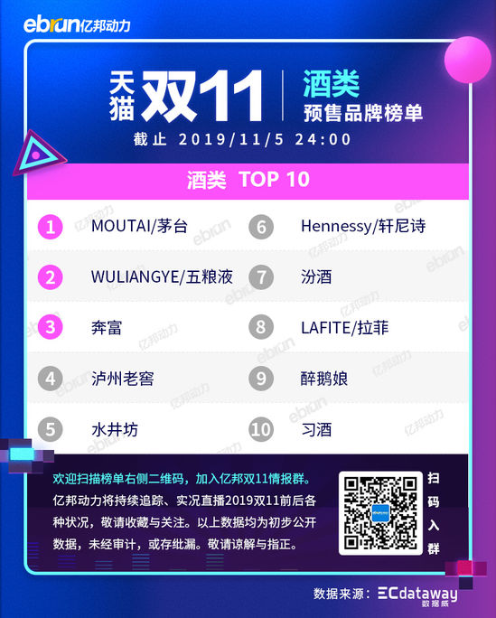 2021天猫双11各类目排行榜,天猫双十一2021品牌排行榜