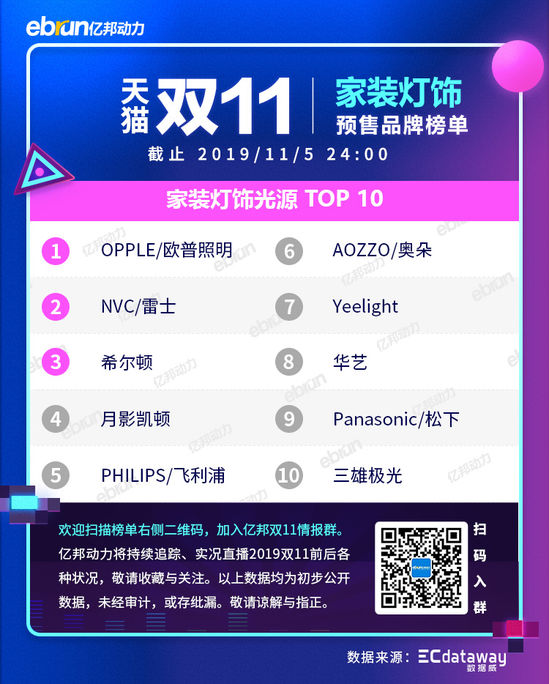 2020天猫双11新类目榜单,天猫双11预售划算还是双11划算