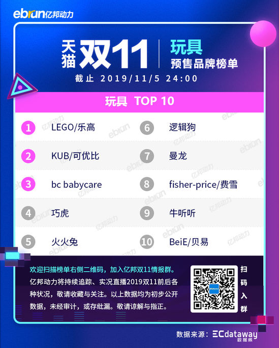 2021天猫双11各类目排行榜,天猫双十一2021品牌排行榜