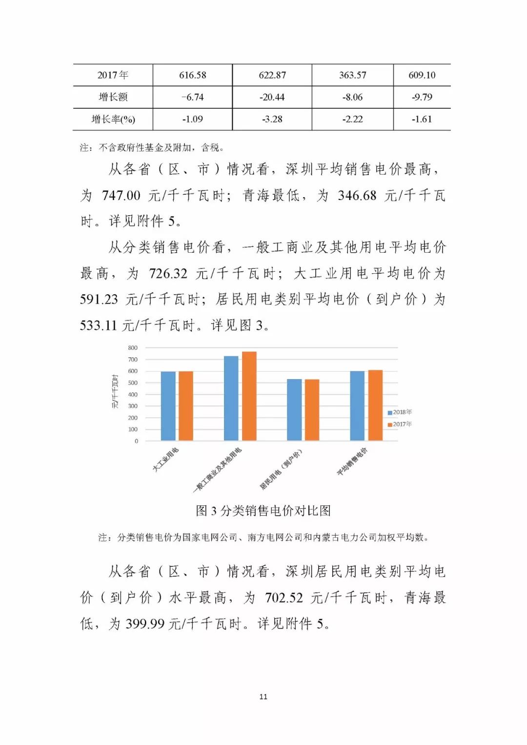 风电光伏上网电价2023年,风电与光伏电价