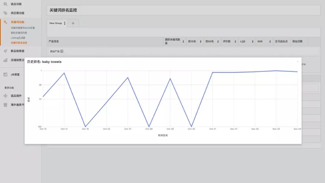 这个工具火了!反查竞品ASIN所有上首页关键词,还能监控排名
