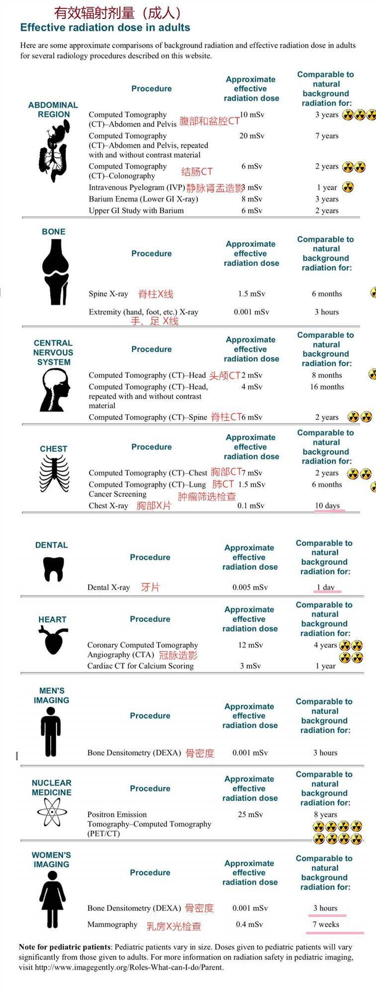 一文看懂电子测量仪器,一文看懂辐射量
