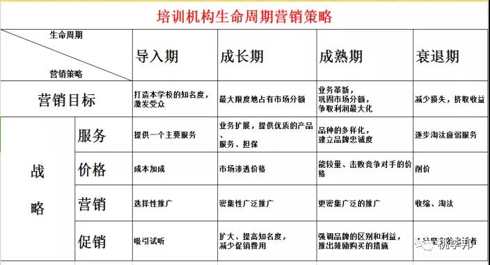 如何筹备开一家教育培训机构？