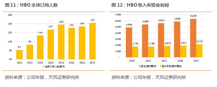 迪士尼发力流媒体市场,迪士尼流媒体平台会引进中国吗
