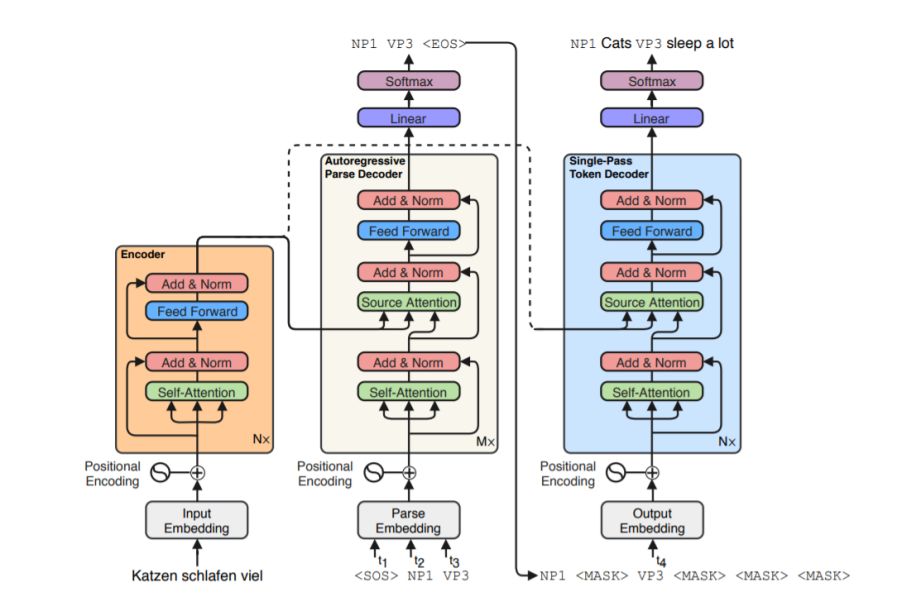 nat基础配置实验,nat配置实验总结