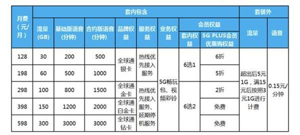 5g时代来临要换手机才能用吗,5g体验热潮来袭快科技