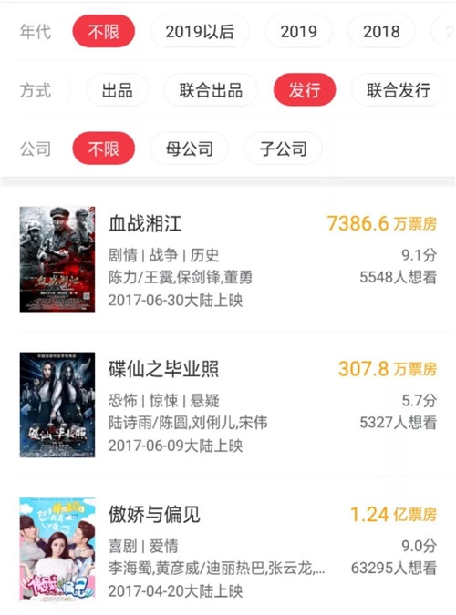 囧妈横店亏不亏,囧妈横店