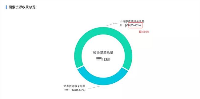 开发者利好！百度智能小程序推出“鱼跃扶持计划”