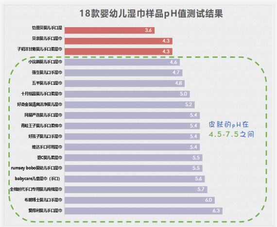 怎样选择适合宝宝的纸巾,什么牌子湿纸巾婴儿用了好且实惠