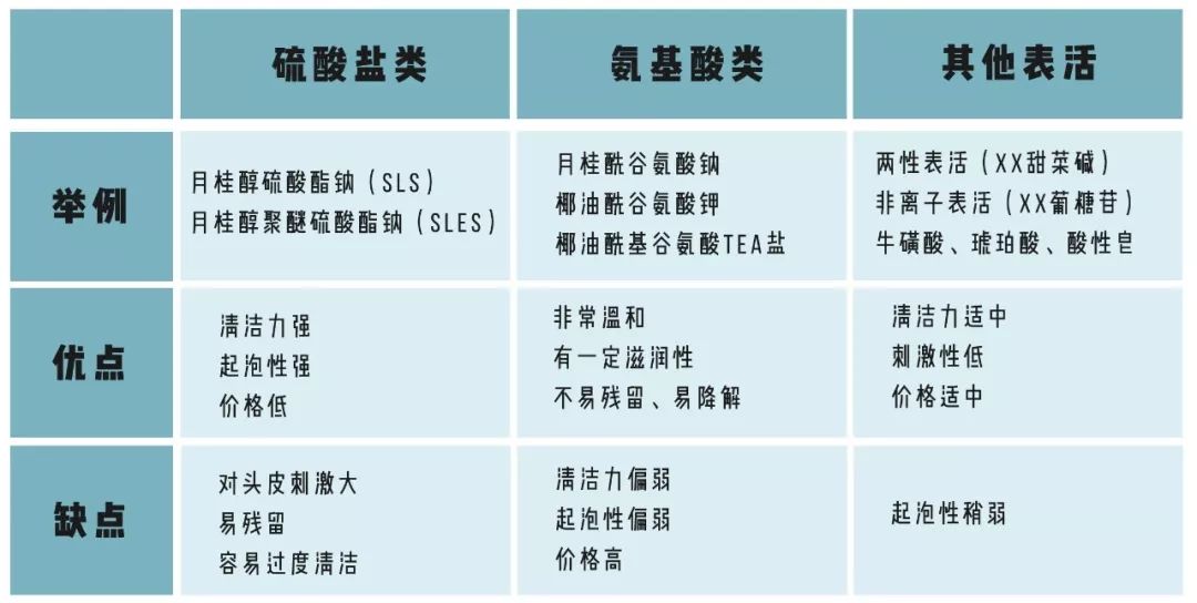 什么洗发水头发越洗越多真实测评,头发又细又油又掉发用什么洗发水