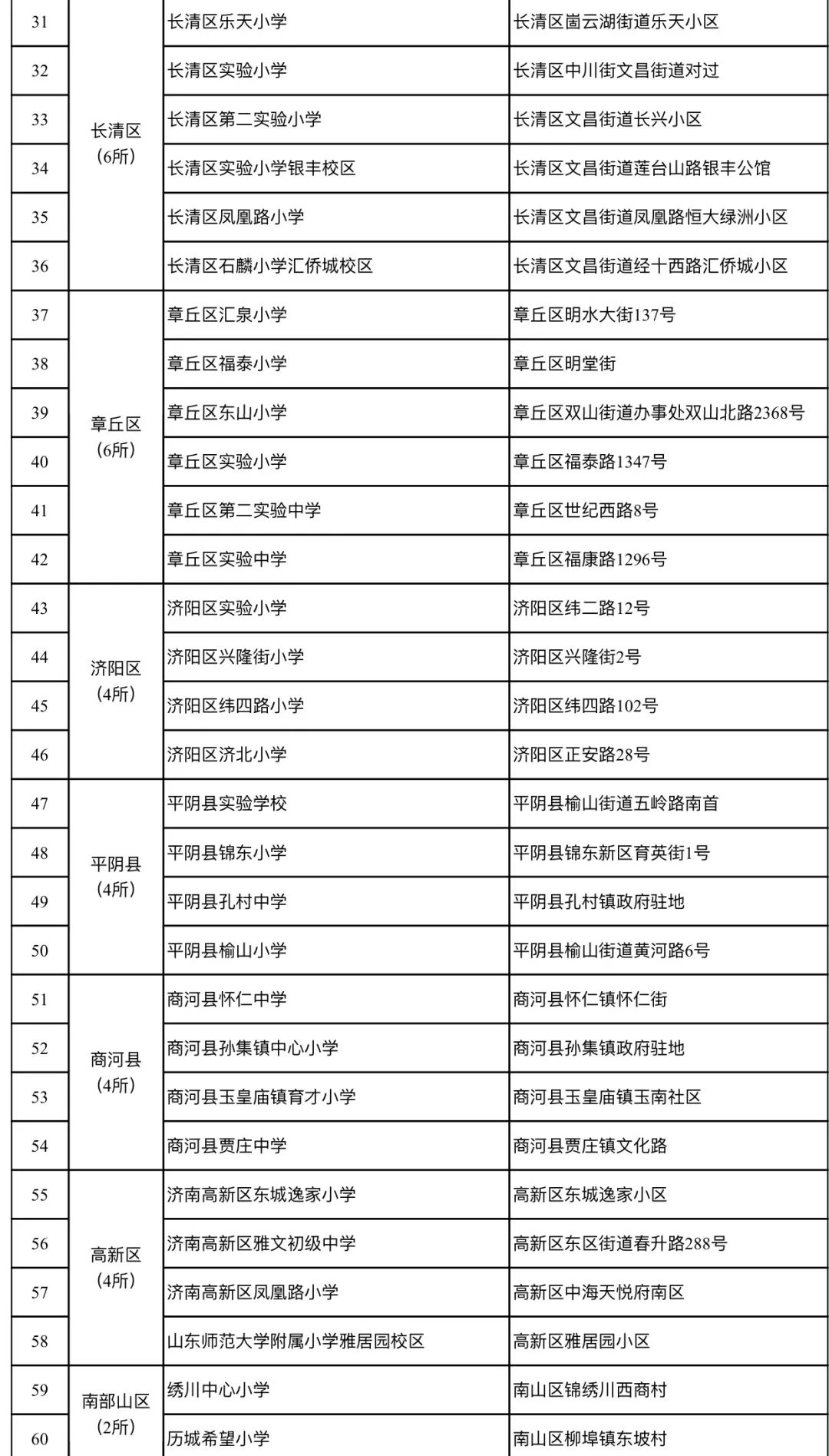 济南奥体中心体育场开放吗,济南奥体中心体育场什么时候开放