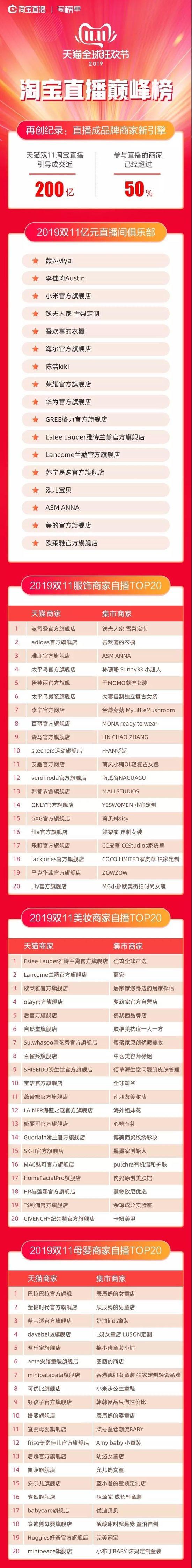 双11淘宝实时直播在哪里,淘宝双11成交额在哪里直播