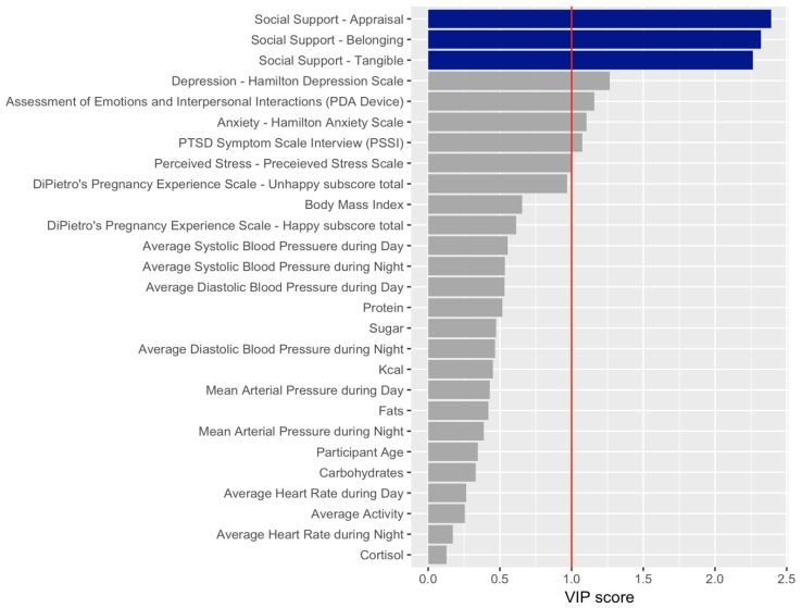 PNAS：孕期压力大，更易生女儿？科学家发现，怀孕时的心理和生理压力，可能会影响婴儿出生性别比和神经发育丨临床大发现