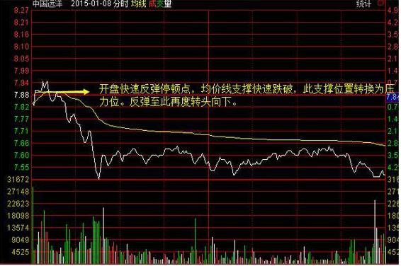 警惕高位股补跌风险,当心股市回调完整版