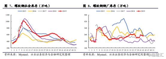 钢铁去产能政策梳理,钢铁产能过剩被波及的省份
