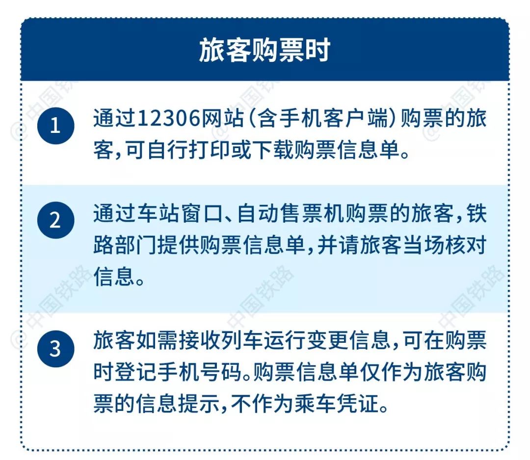 别了纸质票现在坐火车有大变化,火车票电子客票怎么出站