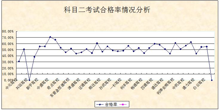东营哪个驾校最好最快,东营比较靠谱的驾校