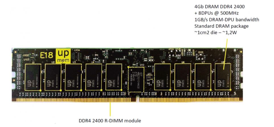 内存的计算方法是什么样的,一分钟看懂内存计算公式