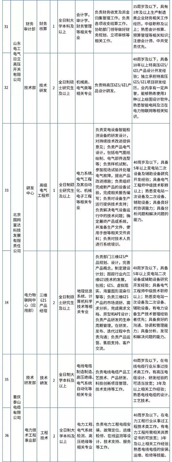 国家电网公司社招岗位,社招国家电网