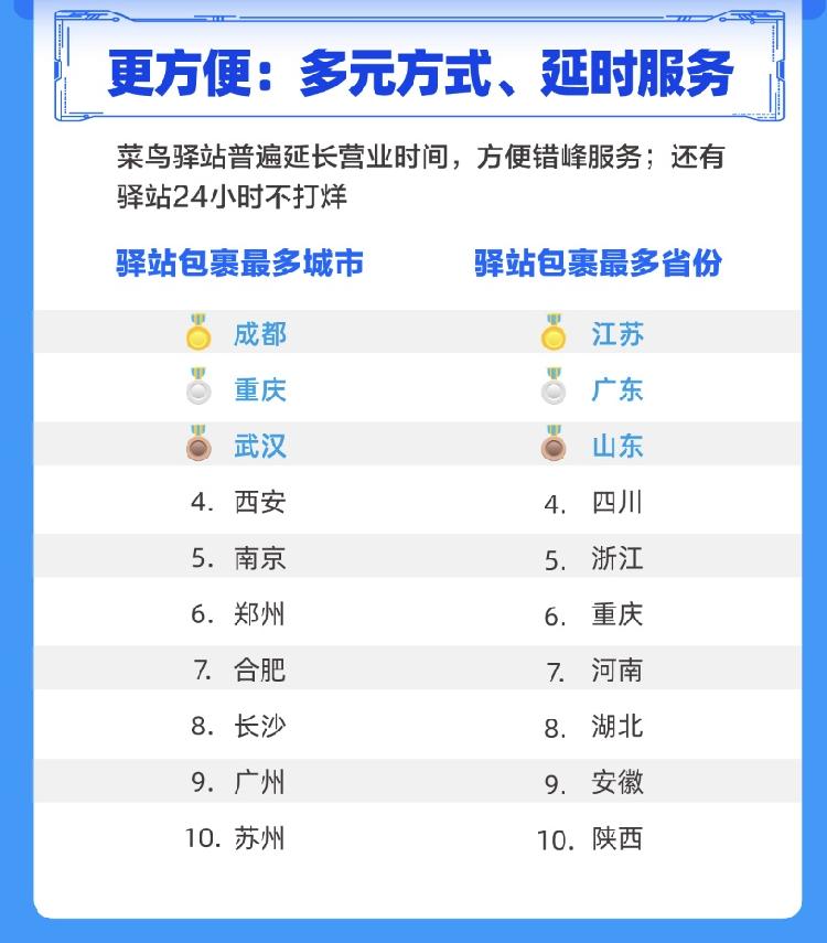 这个双十一你收到多少个快递,沙坪坝西永的广达生活区