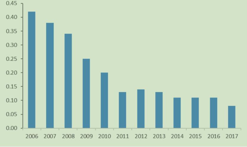 耐克阿迪都是哪里代工的 (阿迪耐克背后的代工王者)