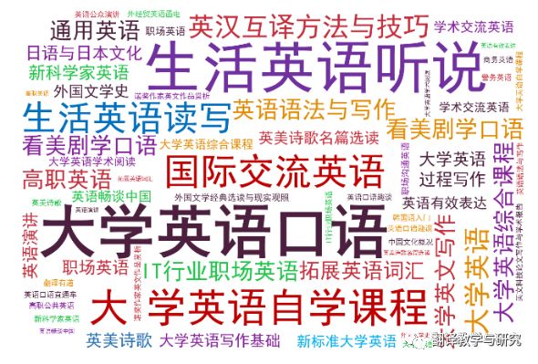 国家在线开放课程,对精品在线开放课程建设进行研究