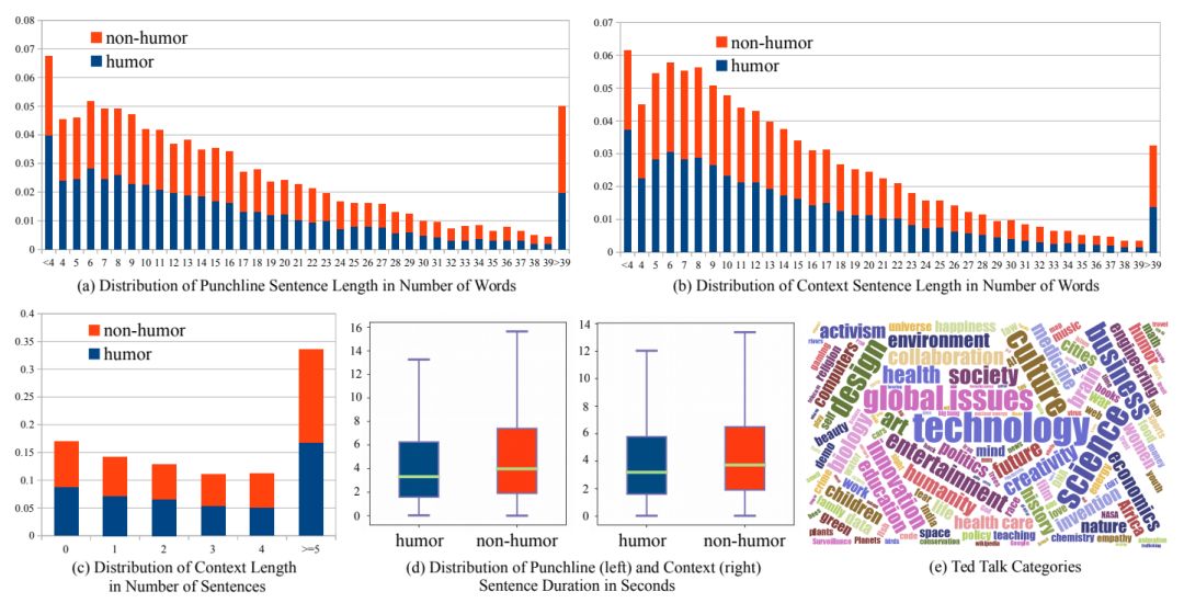 深度学习可以用什么语言,深度学习可解释性