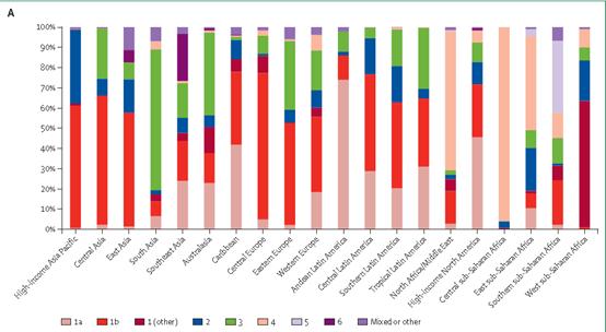 lancet发表研究,丙型肝炎抗病毒治疗指标
