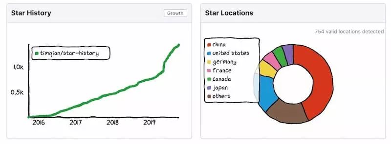 科技爱好者周刊,科技爱好者综艺