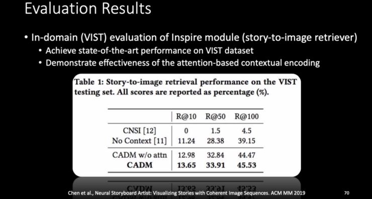 「爱情就像脂肪，是点点滴滴的积累」，微软小冰造句天马行空，三大首席科学家万字解密背后技术原理