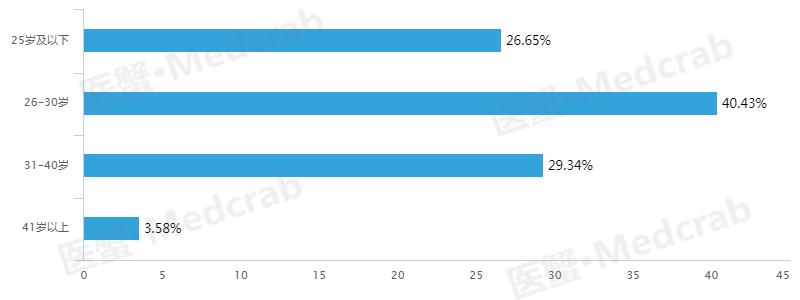 医药代表药企待遇排行,国内医药薪资大曝光