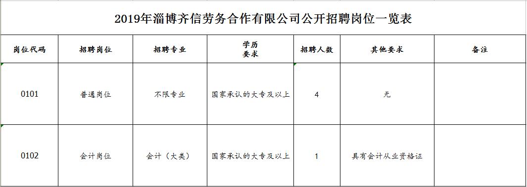 淄博本地五险一金招聘信息,淄博张店区大专交五险一金的工作