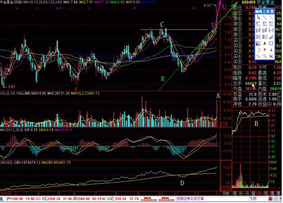 中国股市的八轮牛市规律告诉你:“第九轮牛市”或在2020年登陆?不妨一试“放量打拐”操作买卖点