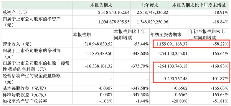 2架飞机、53辆汽车、64套房子！千亿网贷巨头爆雷，最新资产处置进展来了