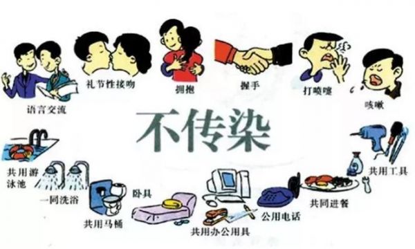 关于艾滋病的七大谣言,带你了解真实的艾滋病