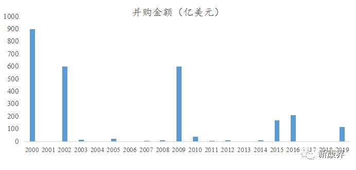 辉瑞早期是怎么样进入中国市场的,跨国药企最新排名辉瑞重回第一