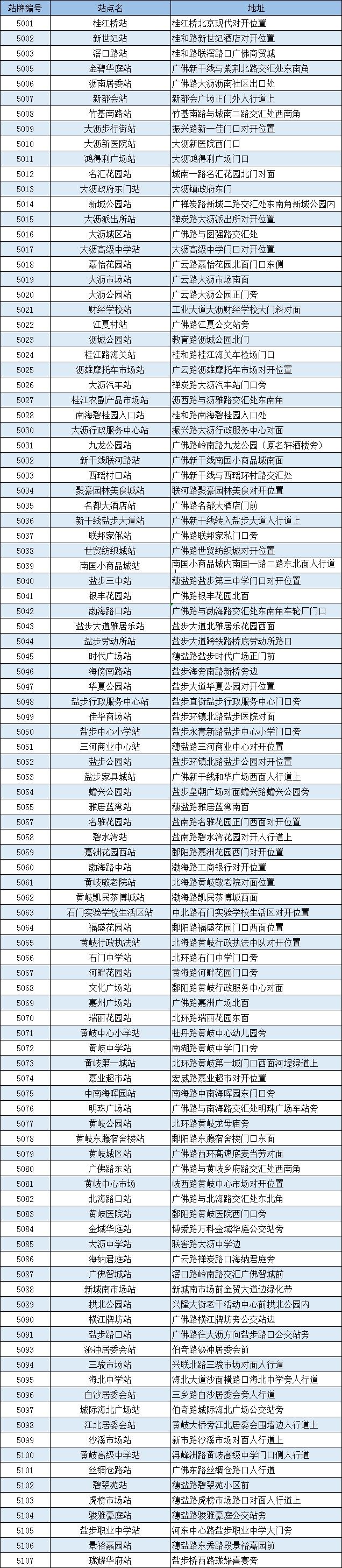 佛山大沥哪里有租车的,大沥附近哪里有租车的地方