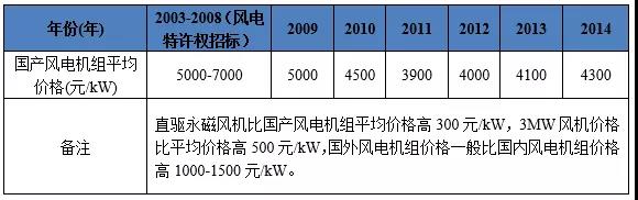 50000风量风机价格,5000瓦铝风机多少钱