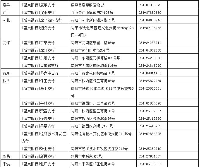 沈阳旧医保卡换新的怎么换,沈阳旧的医保卡2019年作废吗