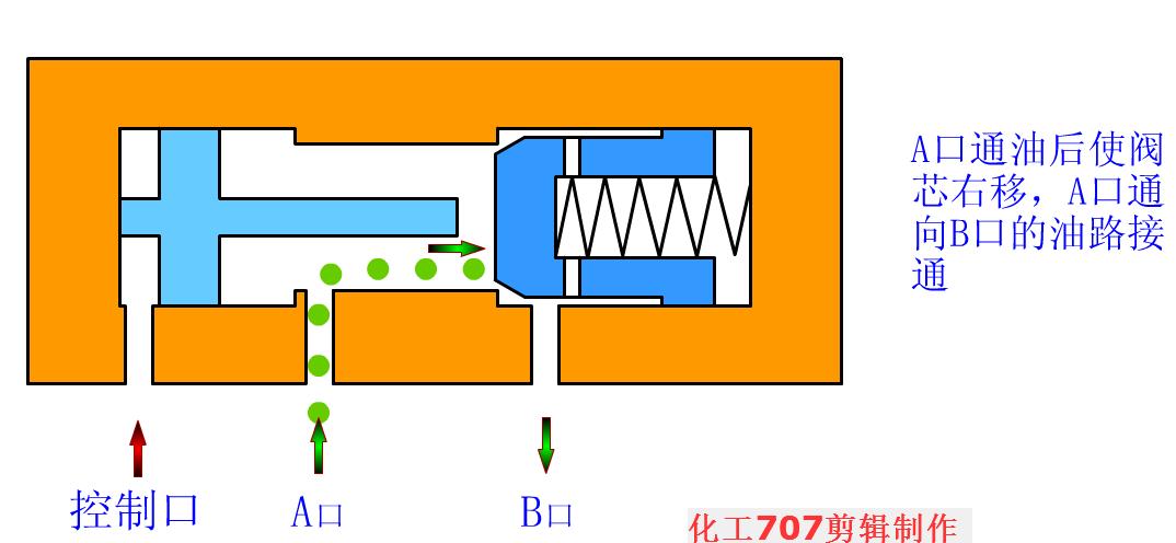 电磁液压换向阀工作原理动态图,液压双向电磁换向阀原理动图