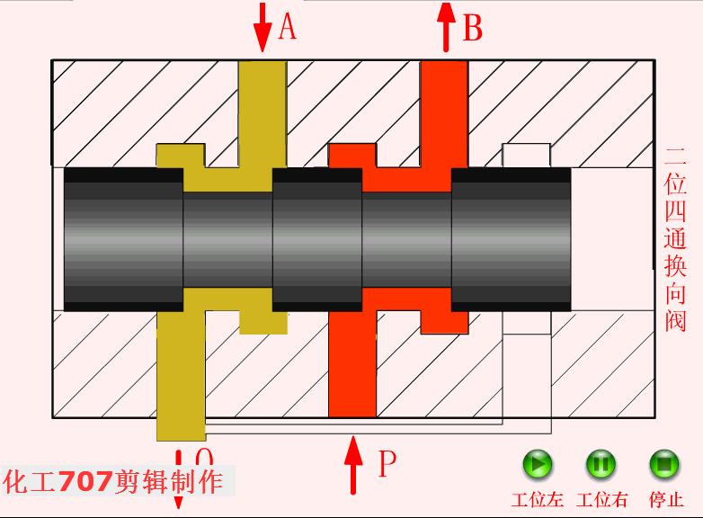 电磁液压换向阀工作原理动态图,液压双向电磁换向阀原理动图