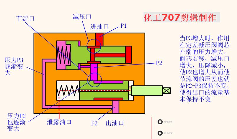 电磁液压换向阀工作原理动态图,液压双向电磁换向阀原理动图