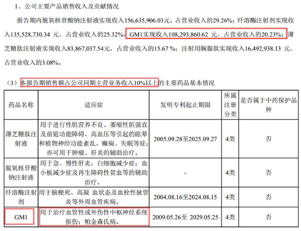 神药神经节苷脂致瘫,神经节苷脂口服液是智商税吗