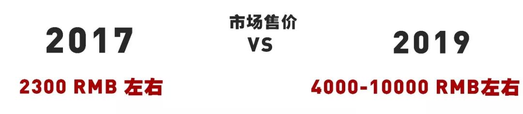 2017-2019，不只陈冠希Converse、TSxAF1涨到了上万