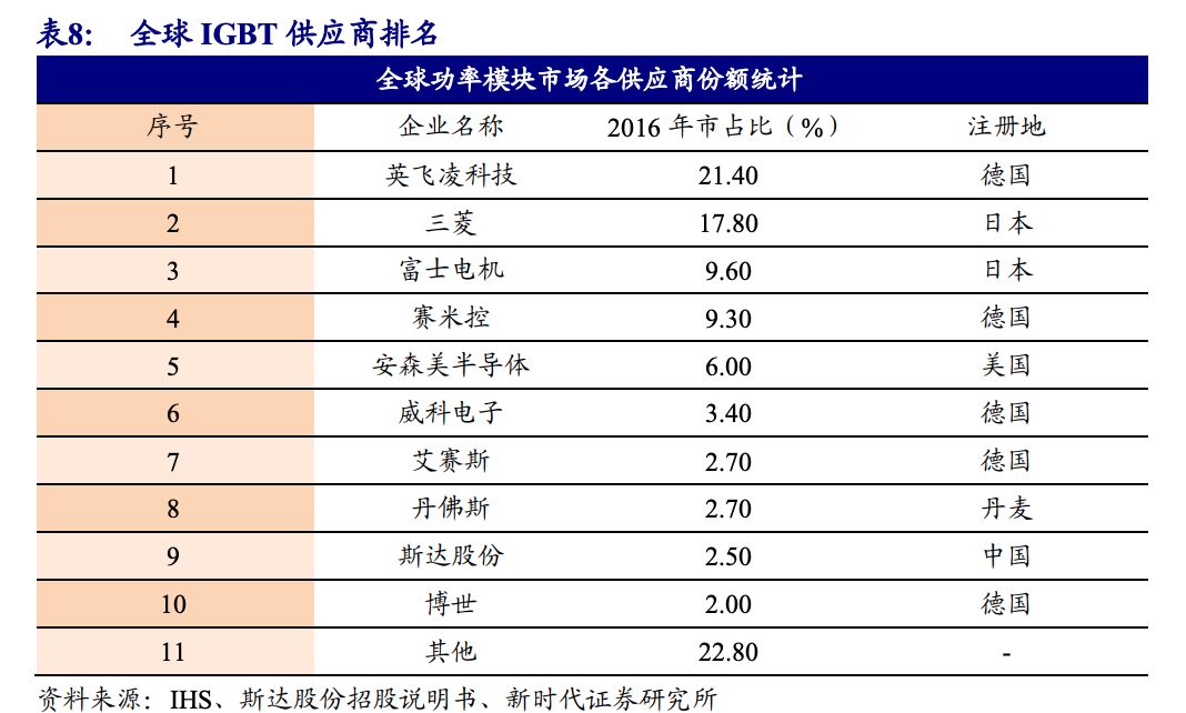半导体核心技术国产替代,实现尖端半导体国产化