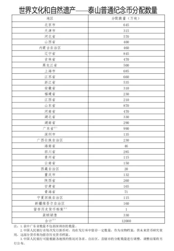 我国最大面额的硬币是多少,现有6个一元面值硬币正面朝上
