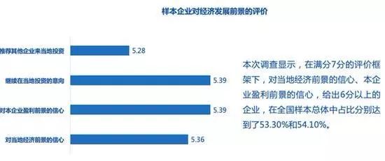 全国工商联民营企业调查怎么填,全国工商联调研