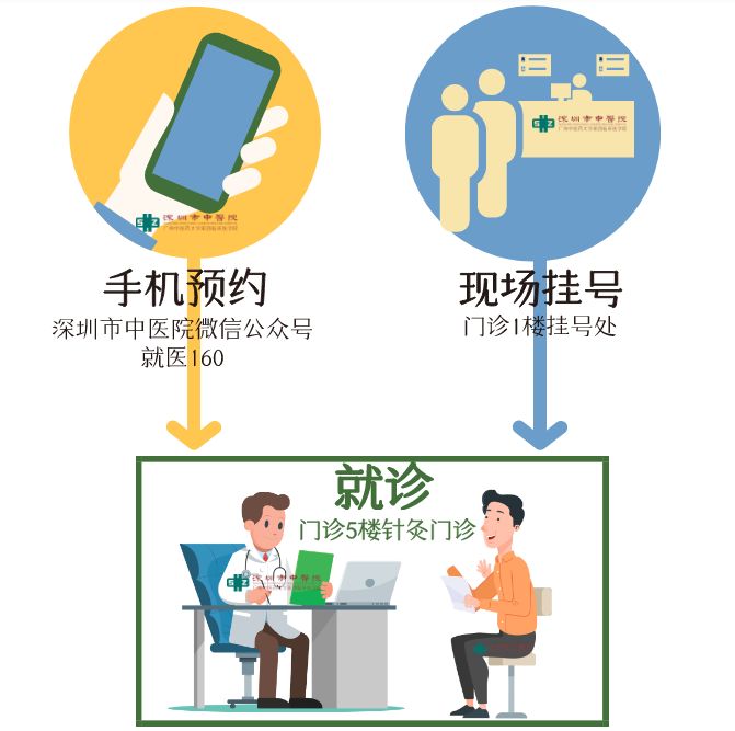 针灸治疗尿不出穴位图,小便次数多针灸疗法