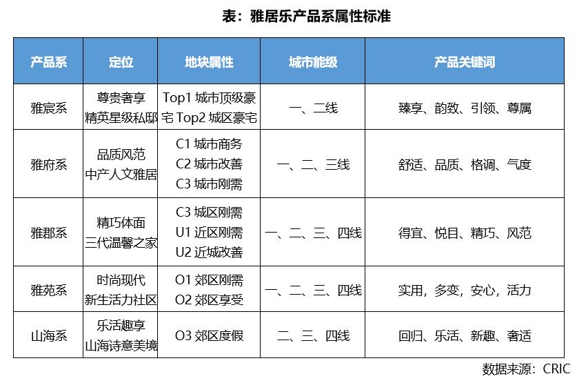 产品力领先企业,产品力华盛
