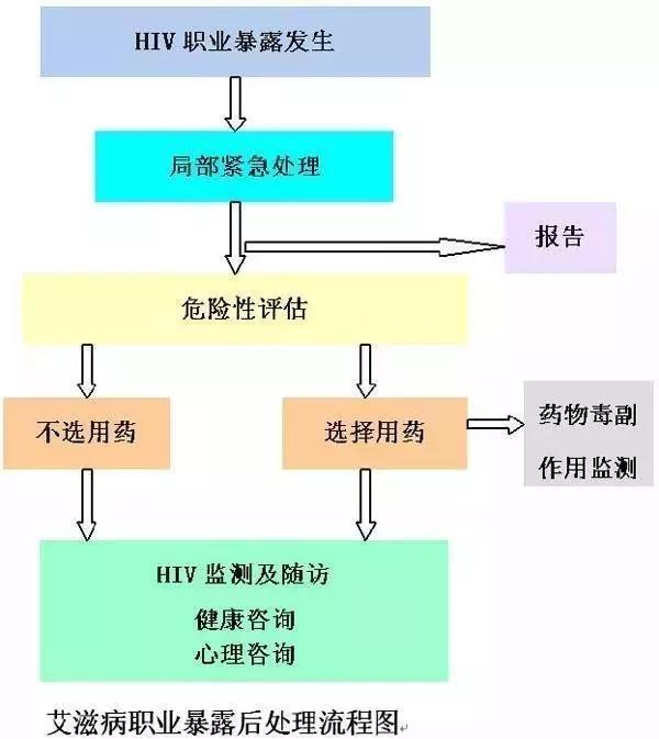 感染艾滋病24小时内自救,如何在72小时内判断是否感染艾滋